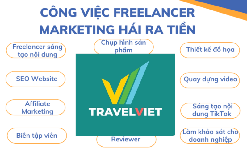 マーケティング フリーランサーは協力するよう招待されています