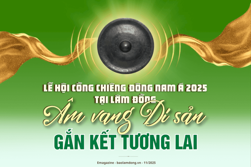 Lễ hội di sản cà phê toàn cầu & Lễ hội Cồng chiêng Đông Nam Á năm 2025